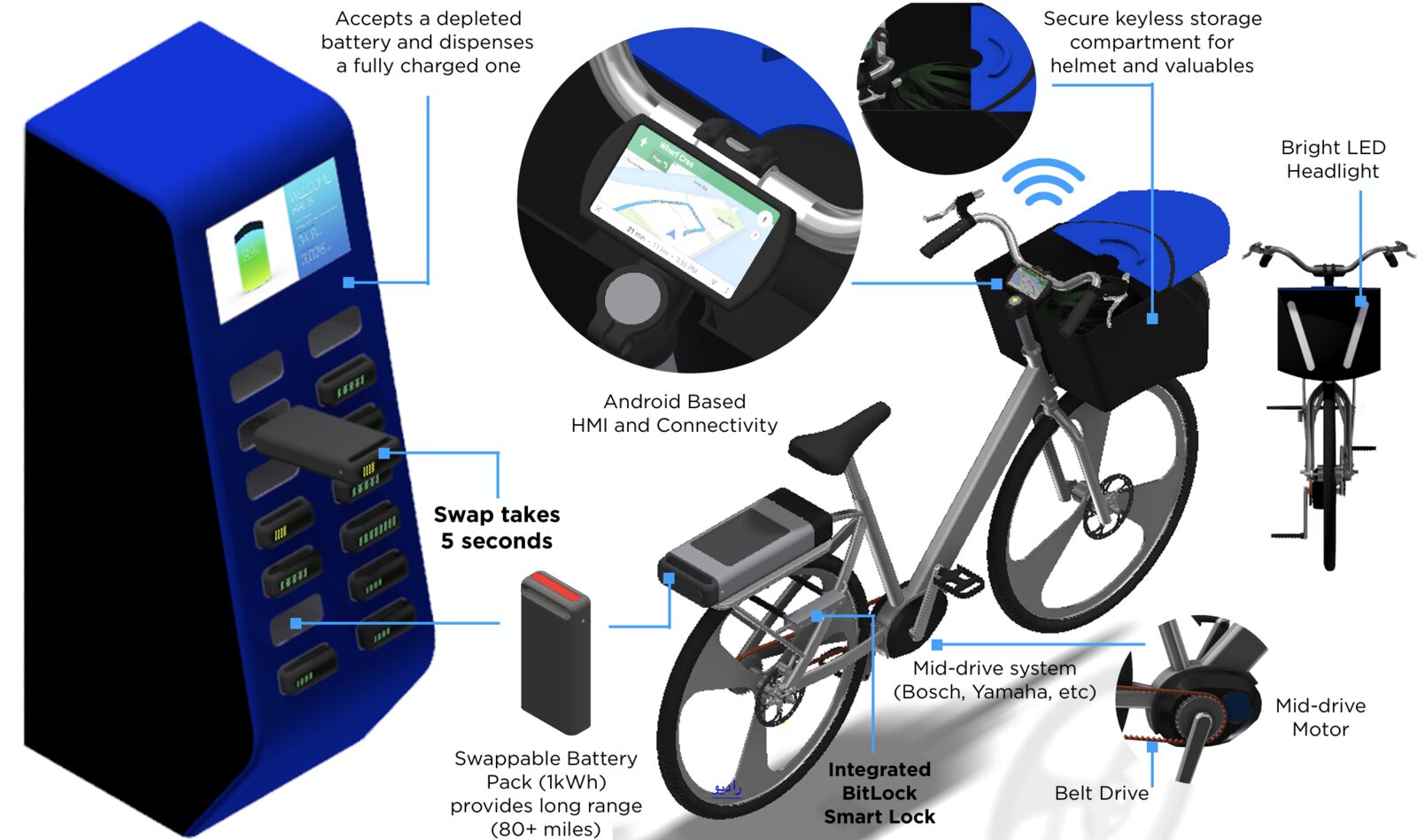 MoveSmart — image 3