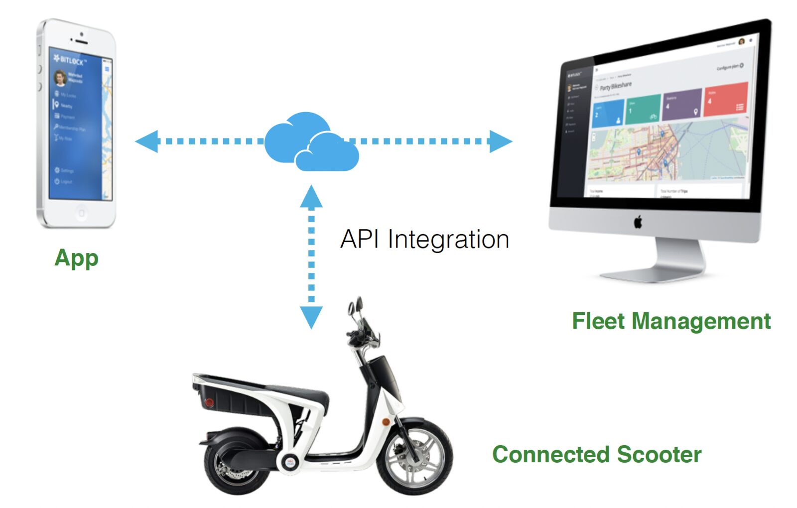MoveSmart — image 1